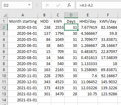 Excel data for a day-normalized regression
