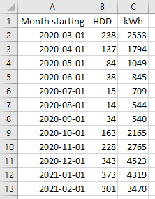 Energy Consumption and HDD in Excel