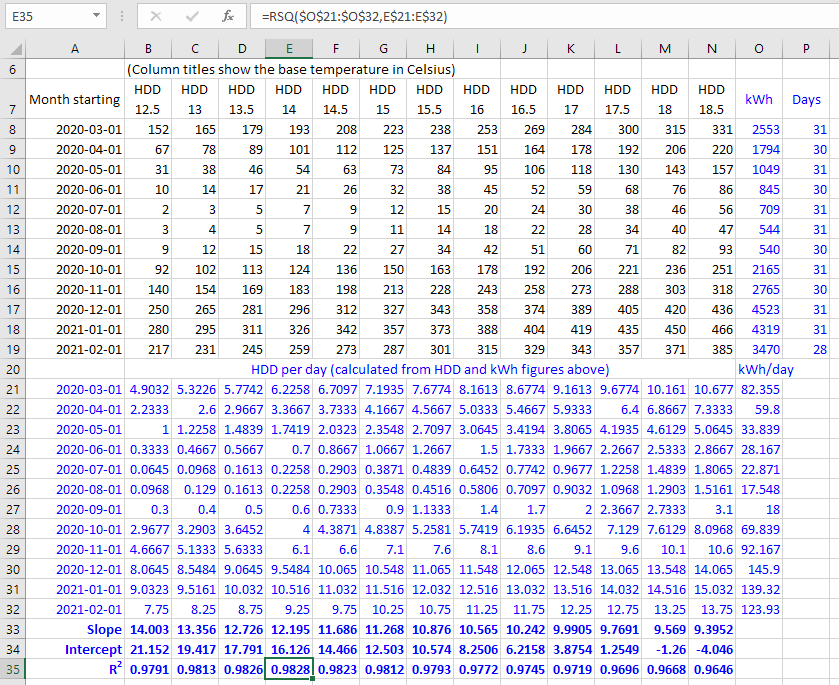 Using Excel's SLOPE, INTERCEPT, and RSQ functions to compare regressions of kWh-per-day against HDD-per-day across a range of base temperatures