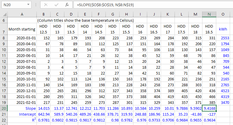 Using Excel's SLOPE, INTERCEPT, and RSQ functions to compare regressions with different base temperatures